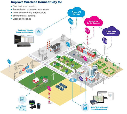 PCTEL IBFlex RF Grid Mapping Seehawk Touch