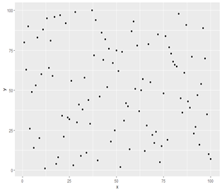 A screenshot of a ggplot plot in the R programming language. The plot is filled with random black points all over.