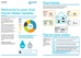 Home Water Updates Study