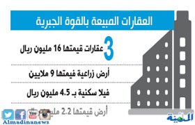 بيع 3 عقارات بـ«القوة الجبرية» لإعادة مستحقات مواطن بالطائف