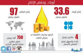 الفالح يطالب بالعدالة والتوازن في تطبيق اتفاق خفض النفط