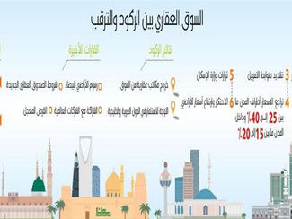 ستة .. أسباب تفاقم ركود العقار وتؤجل انتعاش السوق