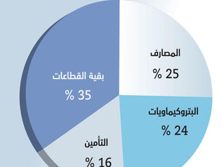 الأسهم السعودية تواصل ارتفاعها للجلسة الرابعة بدعم معظم القطاعات