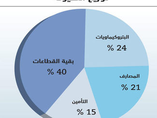 الأسهم السعودية تحافظ على مستوى 6600 نقطة وسط تراجع معظم القطاعات