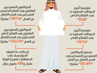 التأمينات: ساند مستمر ولا نية لتخفيض نسبة الاستقطاع