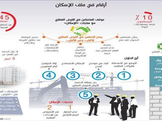 الإسكان: عقوبات لغير مسجلي الأراضي الخاضعة للرسوم