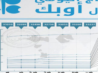 أوبك تتوقع انخفاض إنتاج منافسيها من النفط
