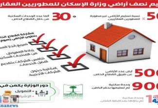 الإسكان... تسلم 50% من أراضيها غير المطورة للقطاع الخاص
