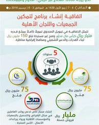 هدف يبرم اتفاقية لدعم وتطوير الموارد البشرية في الجمعيات واللجان الأهلية