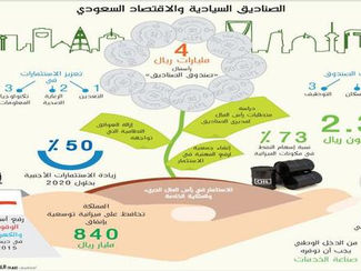 صندوق الصناديق... يمول المشروعات التقنية والقطاعات المهمة
