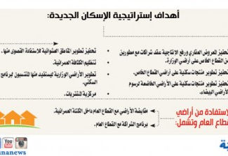 6 برامج لحل أزمة السكن.. وأقساط لا تتجاوز 30%
