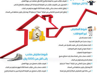 ثلاث معايير لـ «ادخار».. و «الإسكان» تتحمّل إيجارات غير القادرين