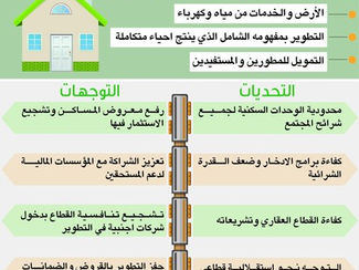 اللائحة التنفيذية لرسوم الأراضي البيضاء: أولوية التطبيق في مناطق الكثافة السكانية