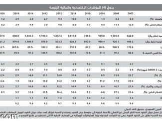 السيولة والرسوم.. ضغط قوي لتحرير الأراضي من الاحتكار