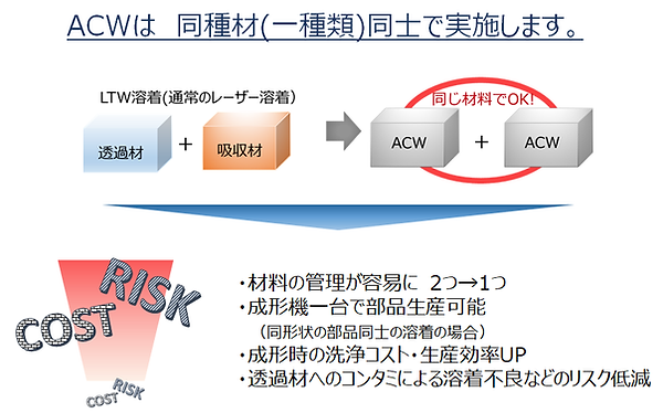 ACWは、同種材(一種類)同士で実施します