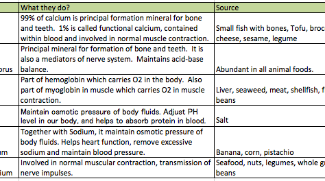 Minerals