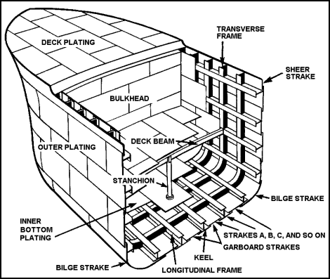 bulk-head-illustration.gif