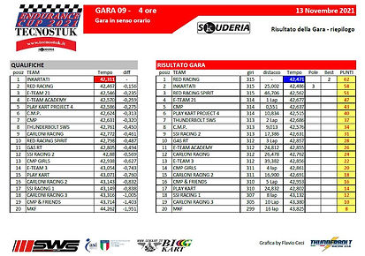 Rozzano Cup classifica 1.JPG