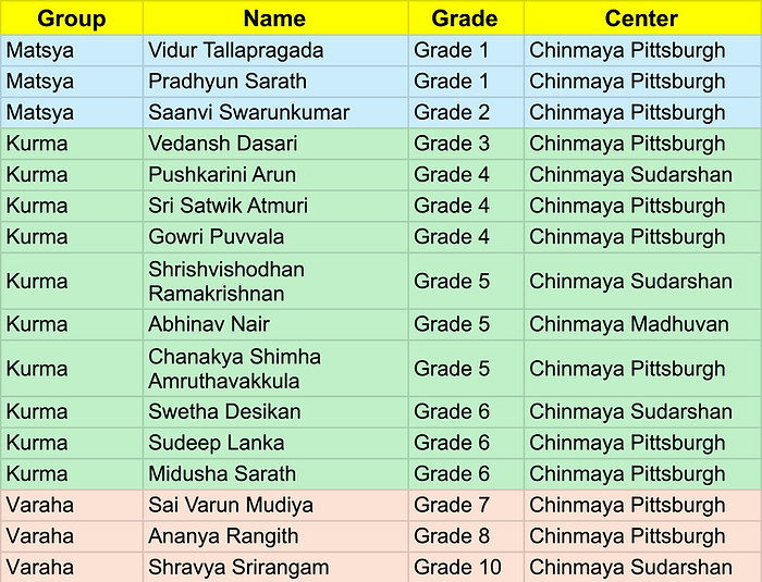 Learn Gita Nationals.png