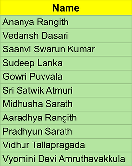 Learn Gita State Finalists.png