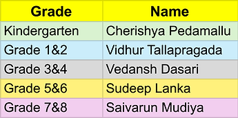 Chant Gita State Finalists.png