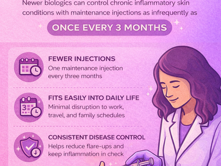 Psoriasis treatment Chennai