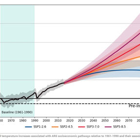 National Webinars - Uptake of Australian Rainfall and Runoff (ARR) Flooding Climate Change Considerations Guidance