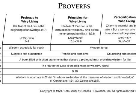 Pearls of Wisdom-Proverbs 2-1-18
Proverbs 1 New King James Version (NKJV)