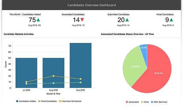 recruitment portal software