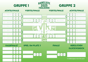 🎾🏆 Finalrunde Rangliste 2025 – Der Showdown beginnt!