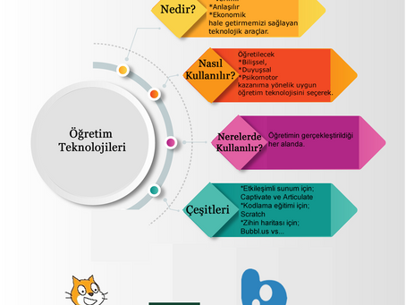 Web 2.0 Araçları ile Uzaktan Eğitim