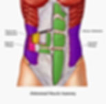 Personal Trainer en Valencia, Adelgazar en forma