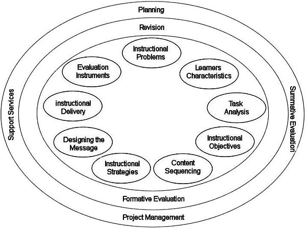 Kemp Design Model.jpg