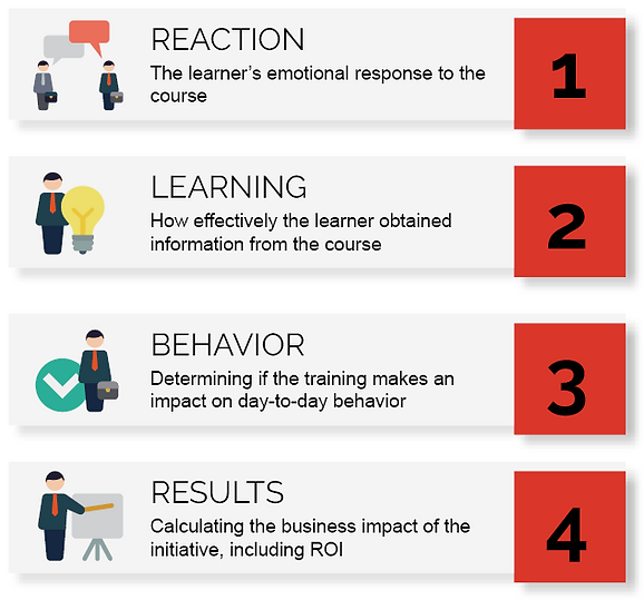KirkPatrick Model.png