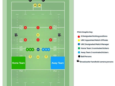 URC extra-time and place-kick competition protocols