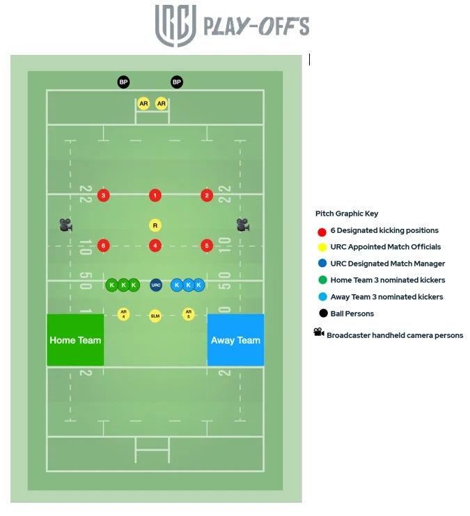 URC extra-time and place-kick competition protocols