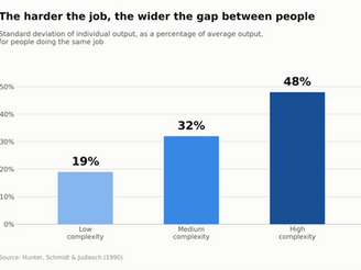 Why your cheapest hire can be the most costly