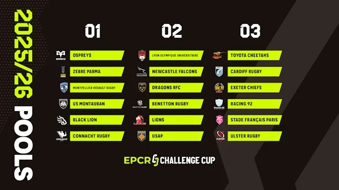 EPCR Challenge Cup set for a spectacular 30th season