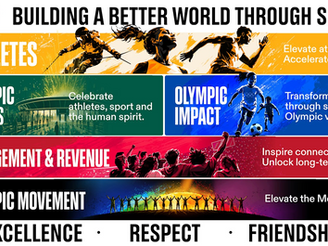 “Fit for the Future”: IOC Session sets strategic direction to ensure that the Olympic Movement remains strong, relevant and impactful