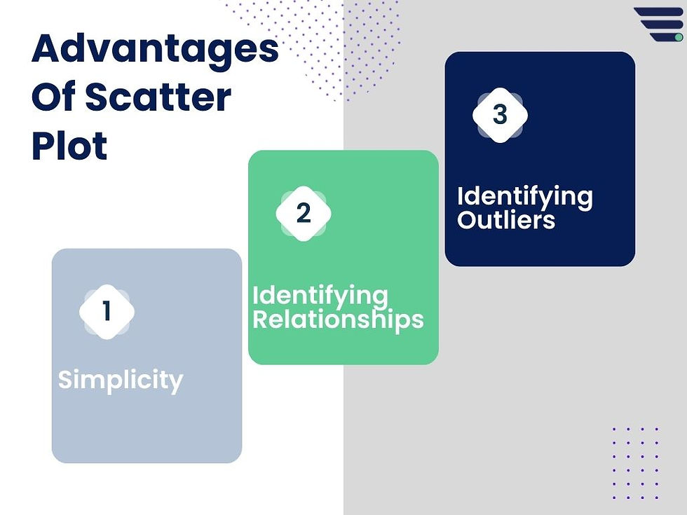 Advantages of Scatter Plot