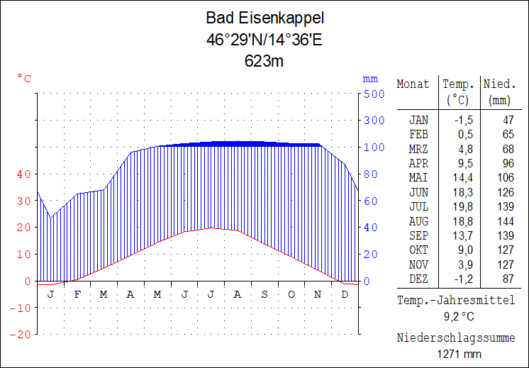Bad Eisenkappel.gif