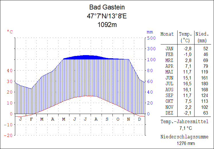 Bad Gastein.gif