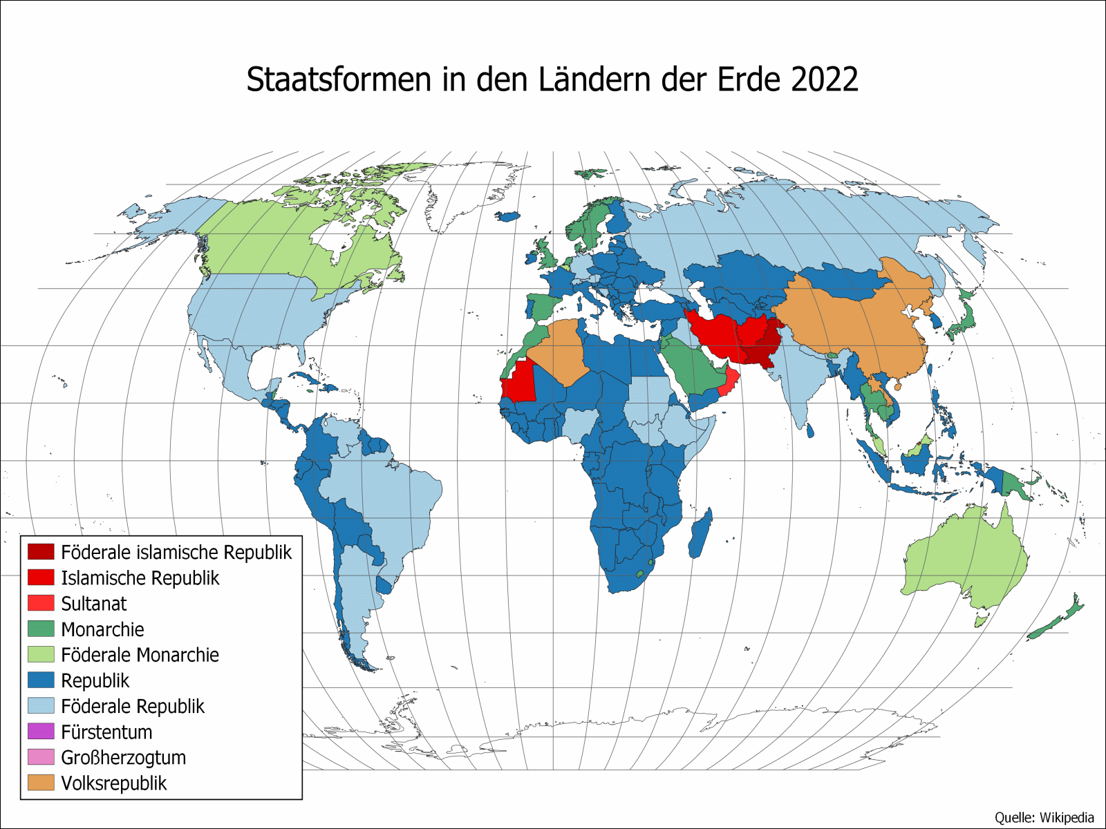 Staatsformen