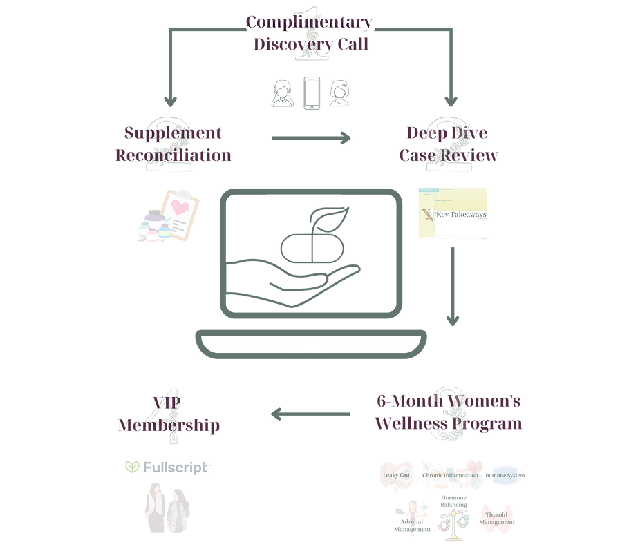 Copy of MFP Information Packet_Patients.png