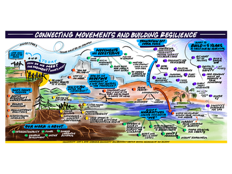 Connecting Movements & Building Resilience: Achieving Vision 2075