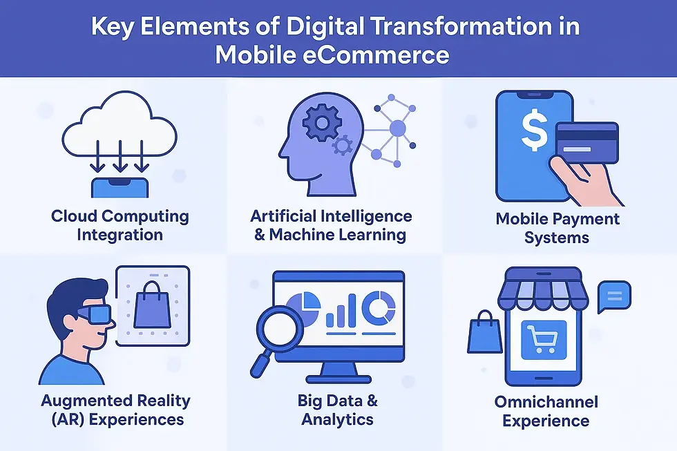 Elements of Digital Transformation