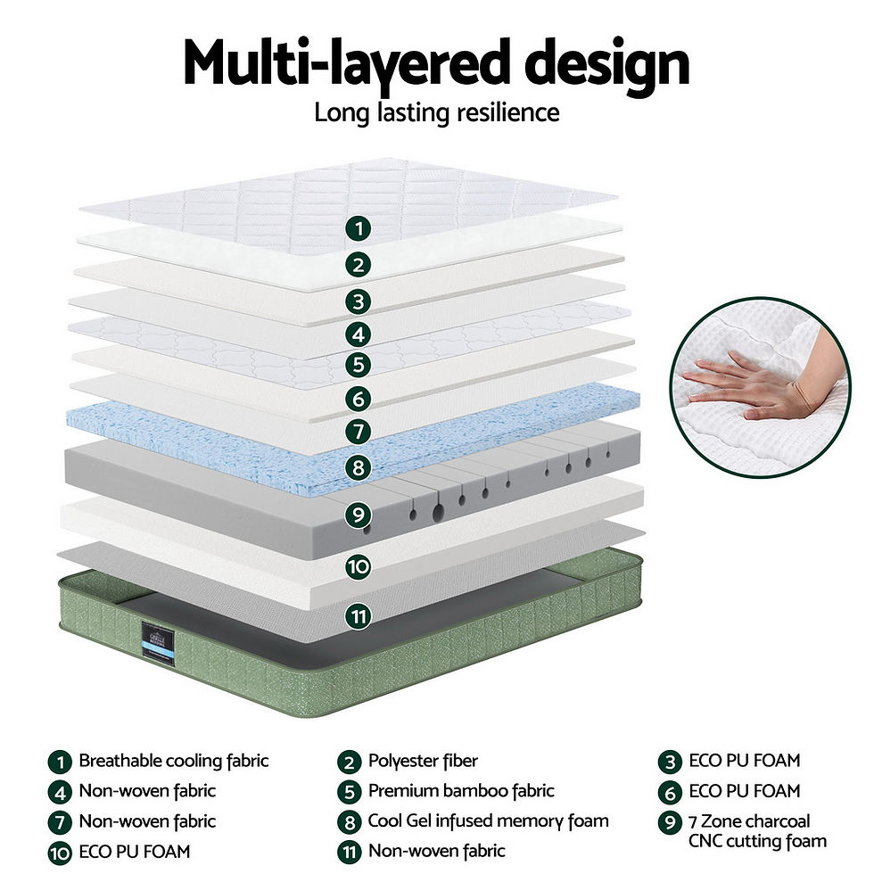 Thumbnail: 25cm Memory Foam Mattress Dual Layer Zipper Cover Cool Charcoal Foam