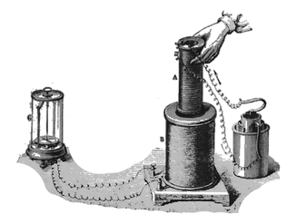 792px-Induction_experiment(Clear2).png