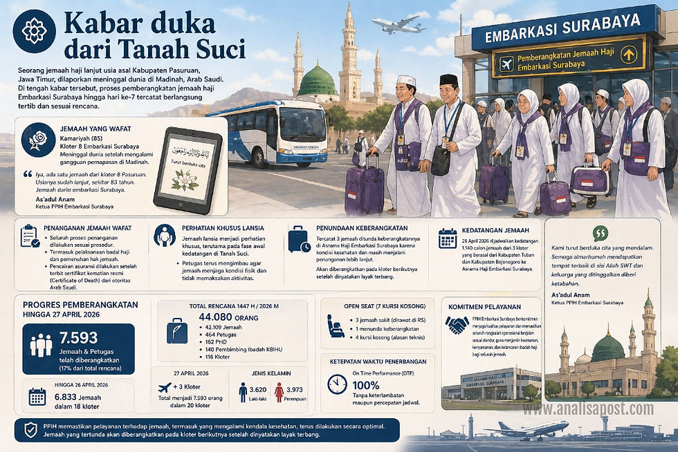 Duka di Tanah Suci, Jemaah Haji Lansia Asal Pasuruan Wafat di Madinah