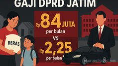 Gaji dan Tunjangan DPRD Jatim Capai Puluhan Juta, Rakyat Pertanyakan Sensitivitas Dewan